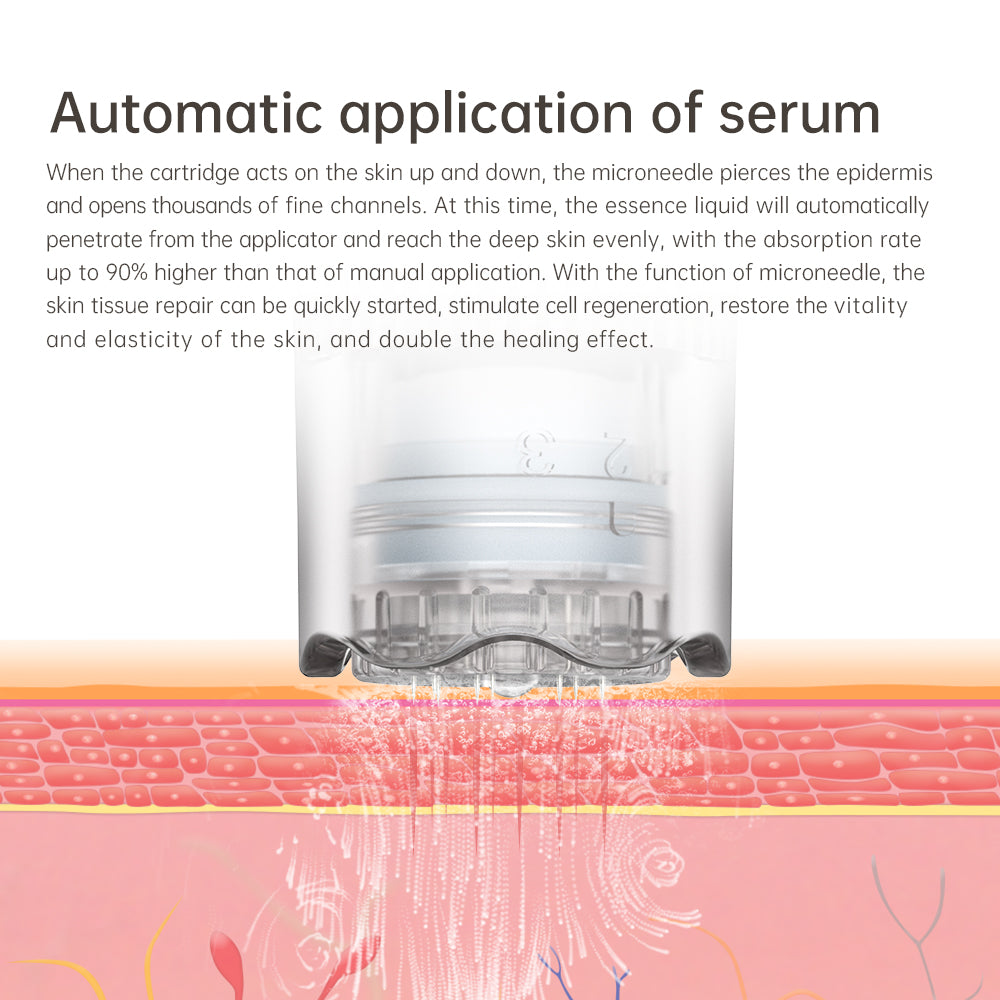 Hydra Pen H3 supplier diagram illustrating serum delivery through the cartridge