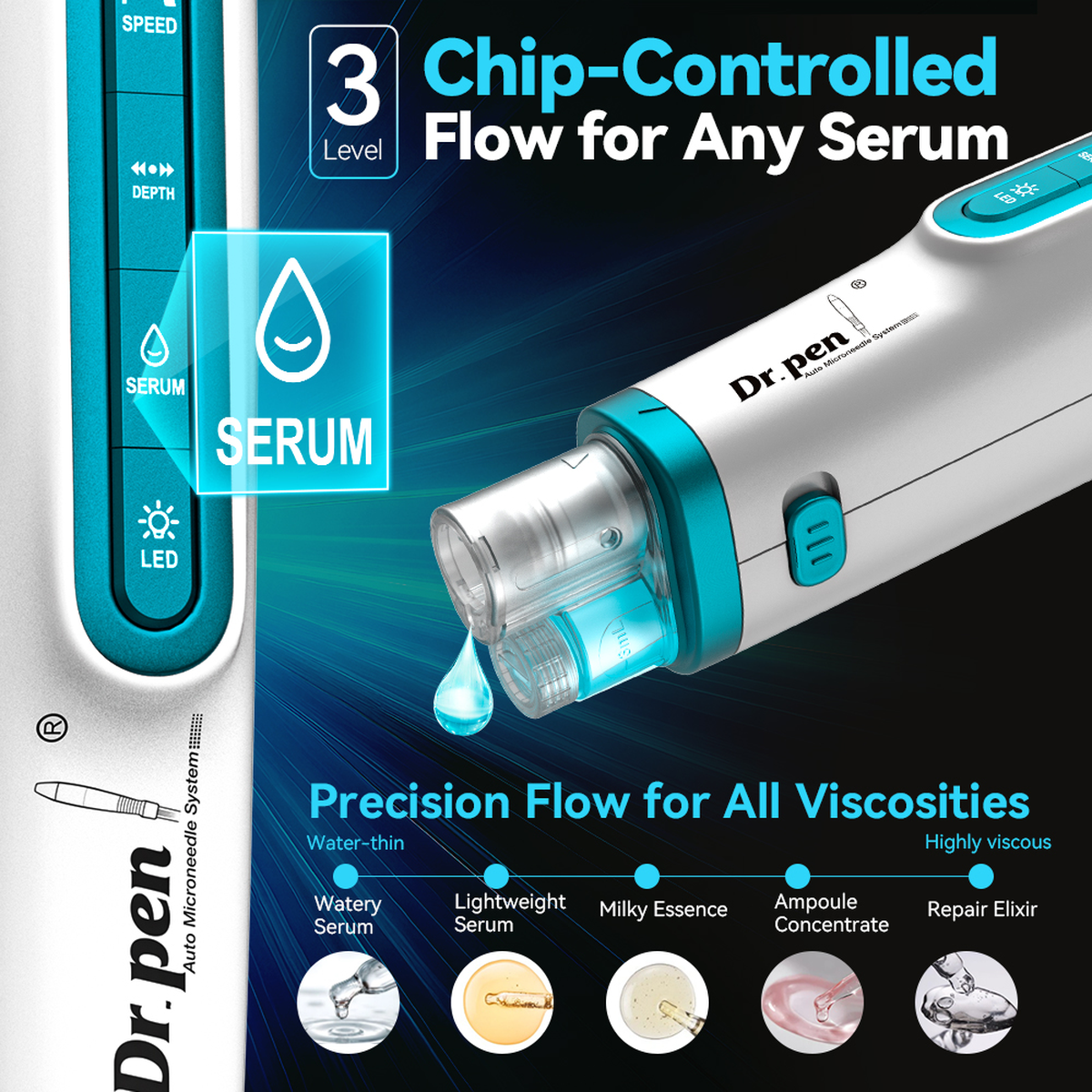 Hydra Pen H6 serum-flow button with a supplier illustration of three output levels